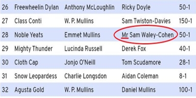 Amateur Jockey on Racecard