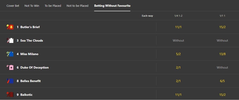 Betting Without Favourite