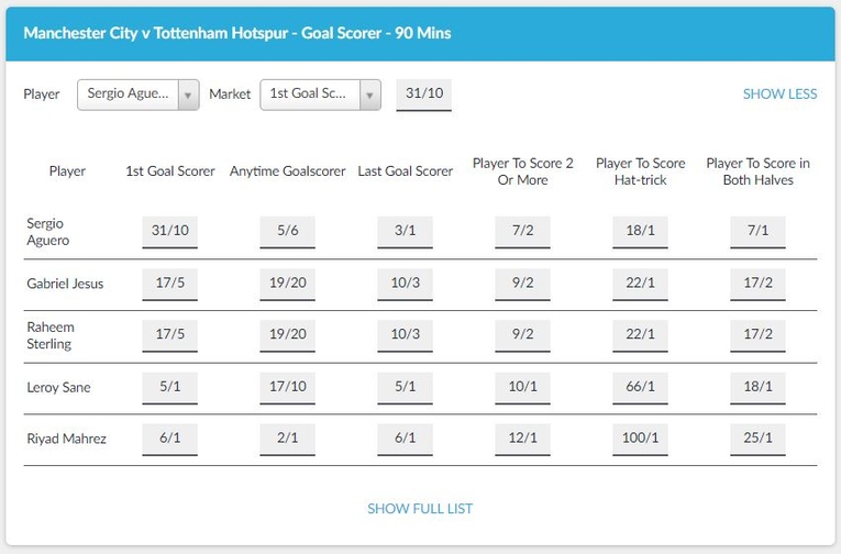 BetVictor Goalscorer Markets
