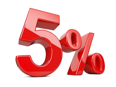 Commission Percentage