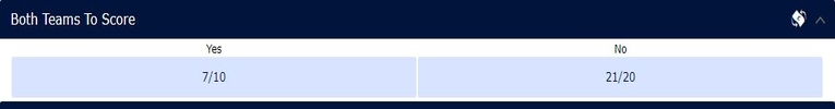Both Teams to Score