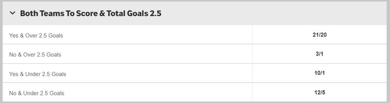 Both teams to score over under