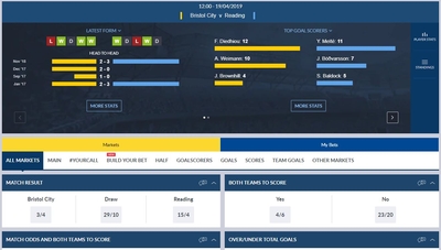 Coral Football Markets