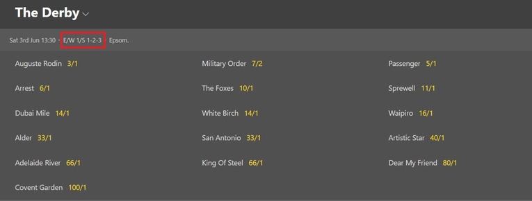 Each Way Odds Are They Worth It