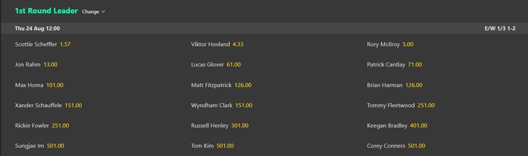First Round Leader Golf Betting