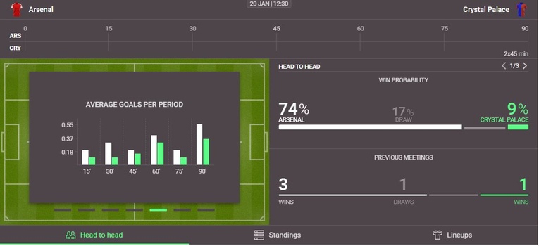 Football Betting Research