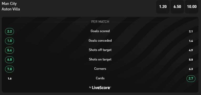 Football Betting Statistics