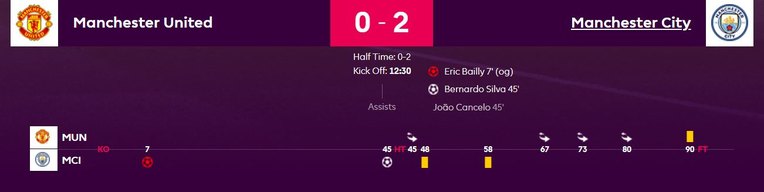 Football Match Report Cards