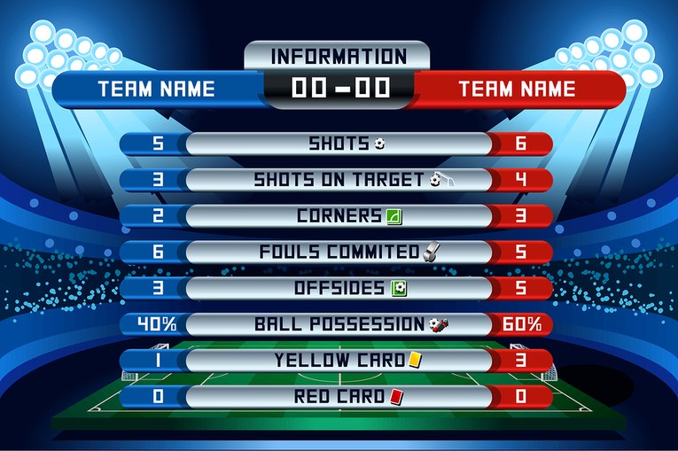 Football Scoreboard