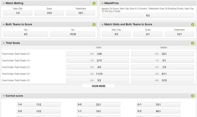 Ladbrokes Football Odds