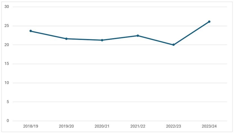 Late Goals Premier League Season