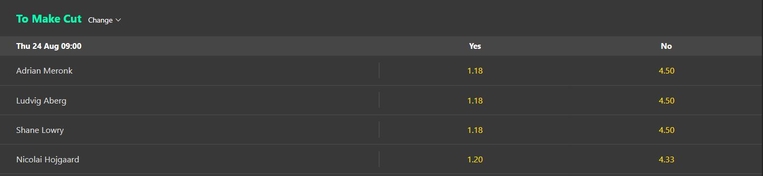 Make the Cut Golf Betting