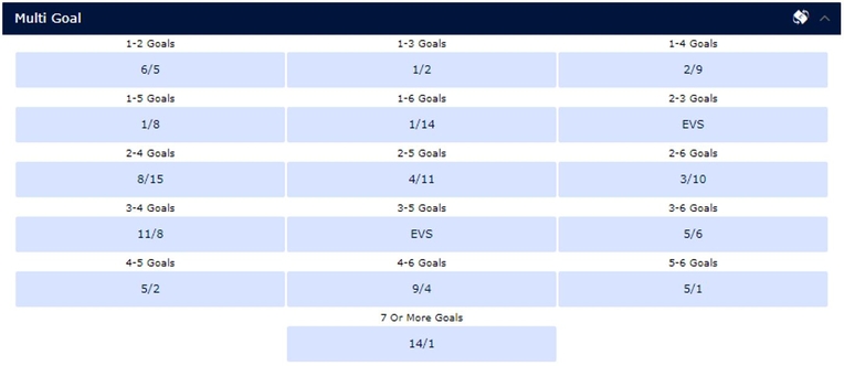 Multi Goal Betting
