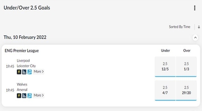Over Under 2.5 Goals