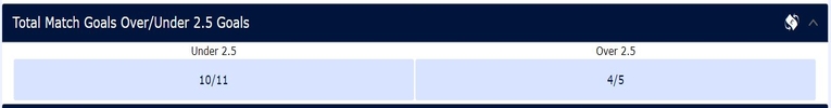 Over Under 2.5 Goals