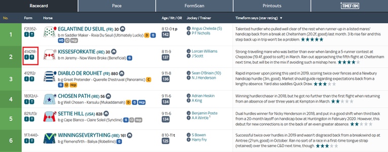 Refusal on a Racecard