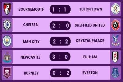 Researching Football Scores