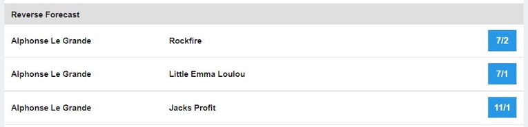 Reverse Forecast Bet