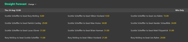 Straight Forecast Golf Betting