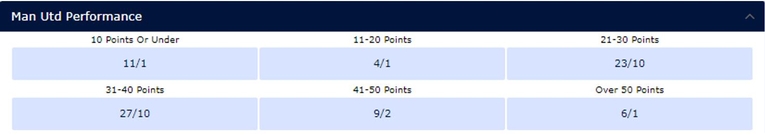 Team Performance Betting