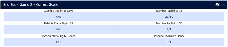 Tennis Correct Score Betting