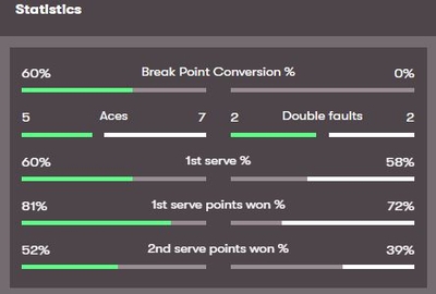 Tennis in Play Statistics