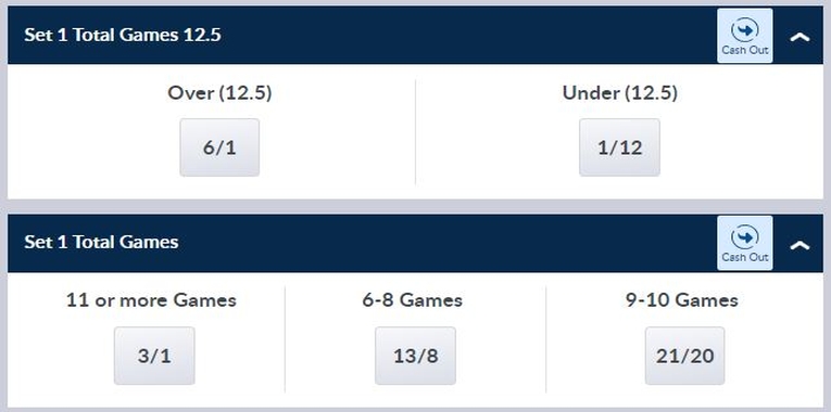 Tennis Set Total Games betting