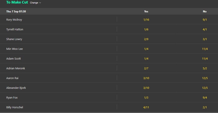 To Make the Cut Golf Betting