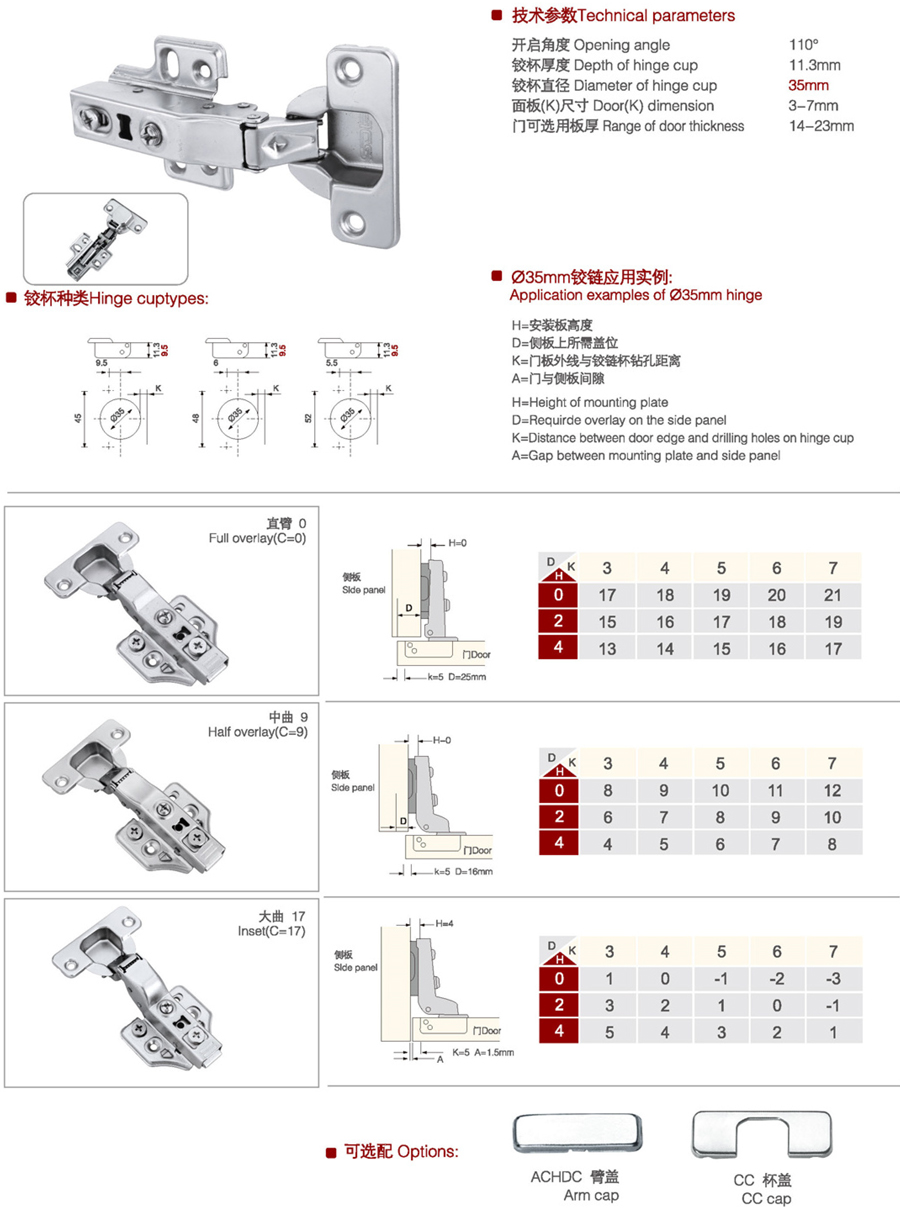 Furniture hinge