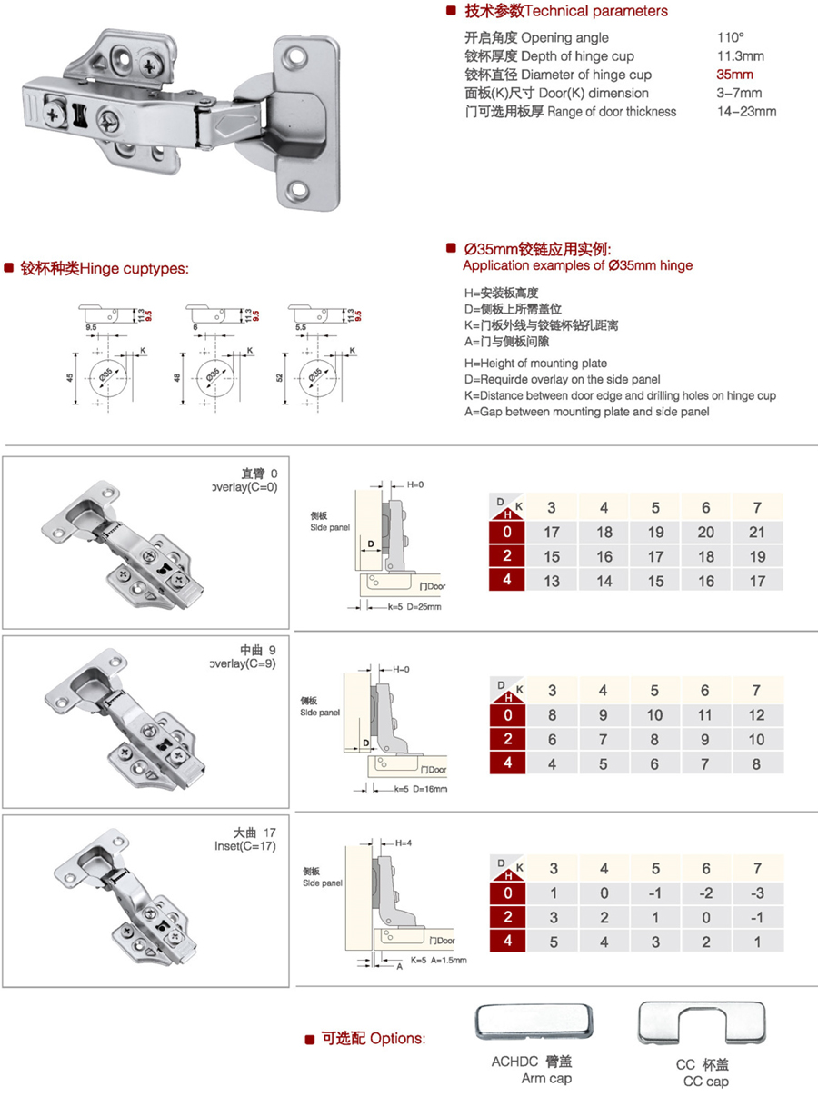 soft-closing hinge