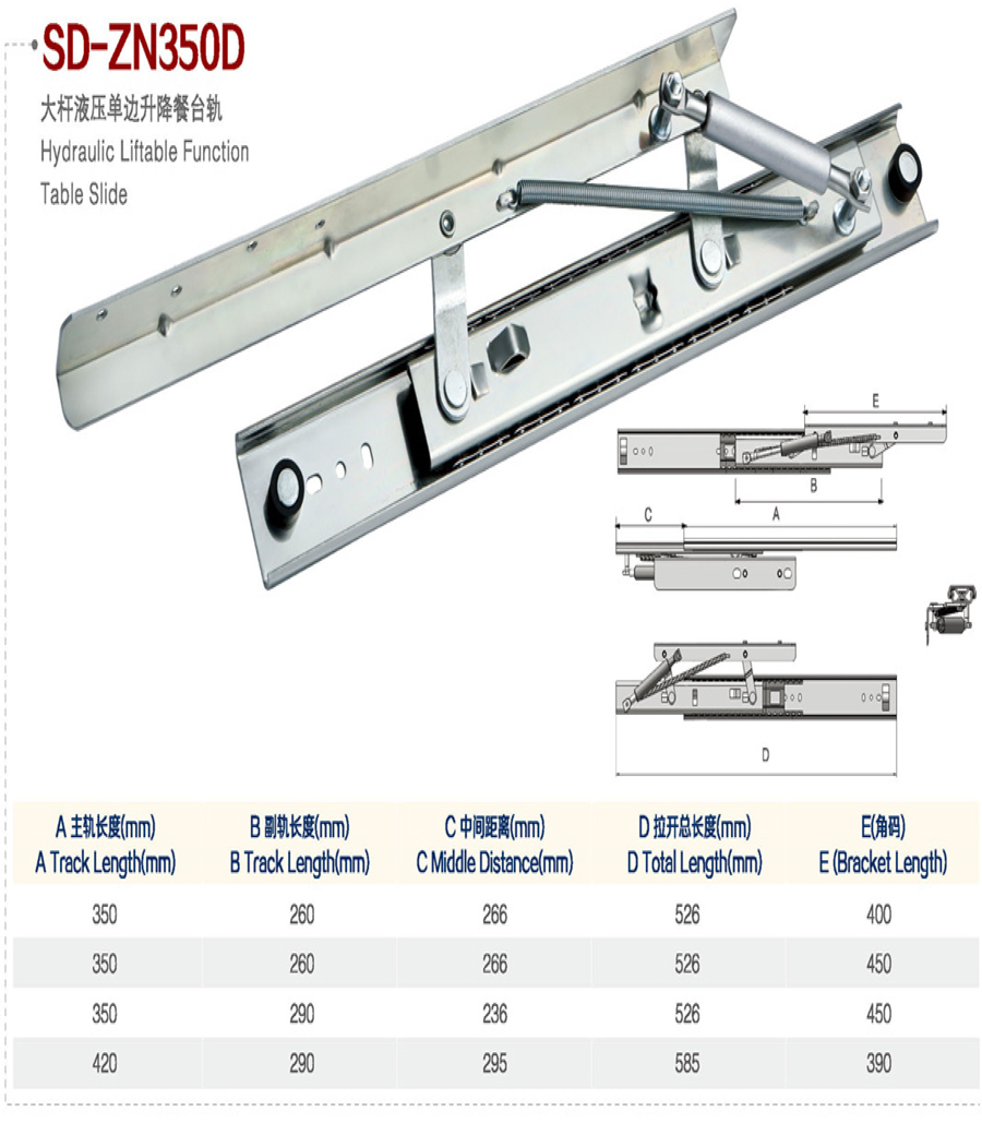 FunctionTable Slide